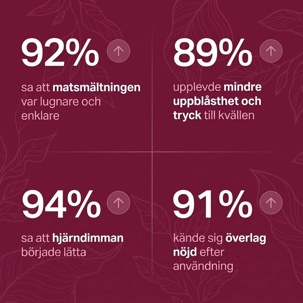 Zozora™ Matsmältningsbalans